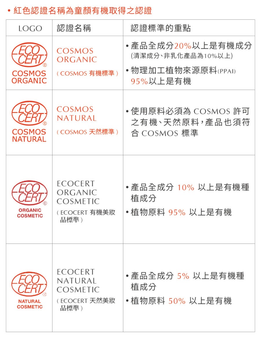ECOCERT 等於 COSMOS 嗎?教你看懂認證 LOGO! - Inna Organic 童顏有機